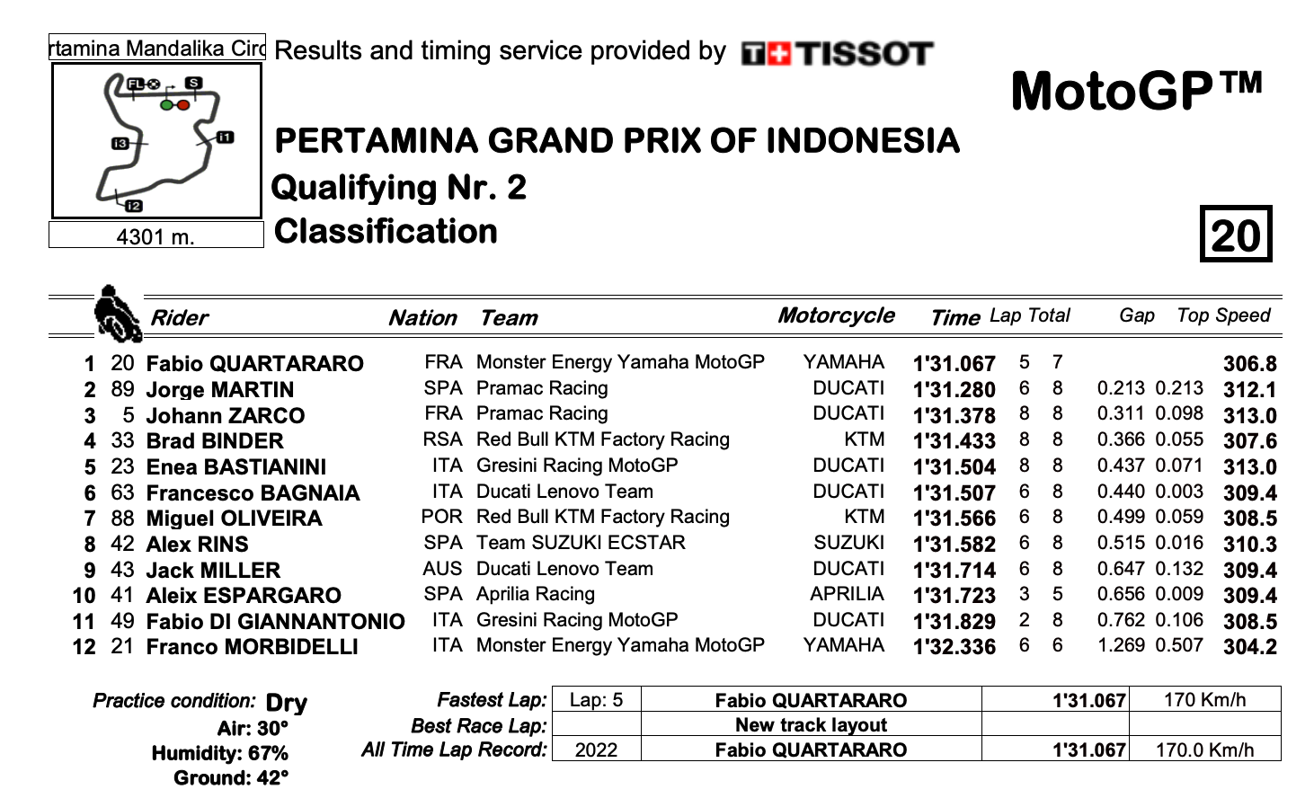 インドネシアGP　Q2ポールポジションはファビオ・クアルタラロ