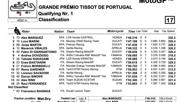MotoGP2022ポルトガルGP　Q1トップはアレックス・マルケス