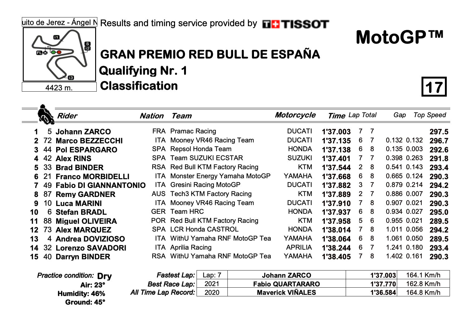 MotoGP2022スペインGP　Q1トップはヨハン・ザルコ