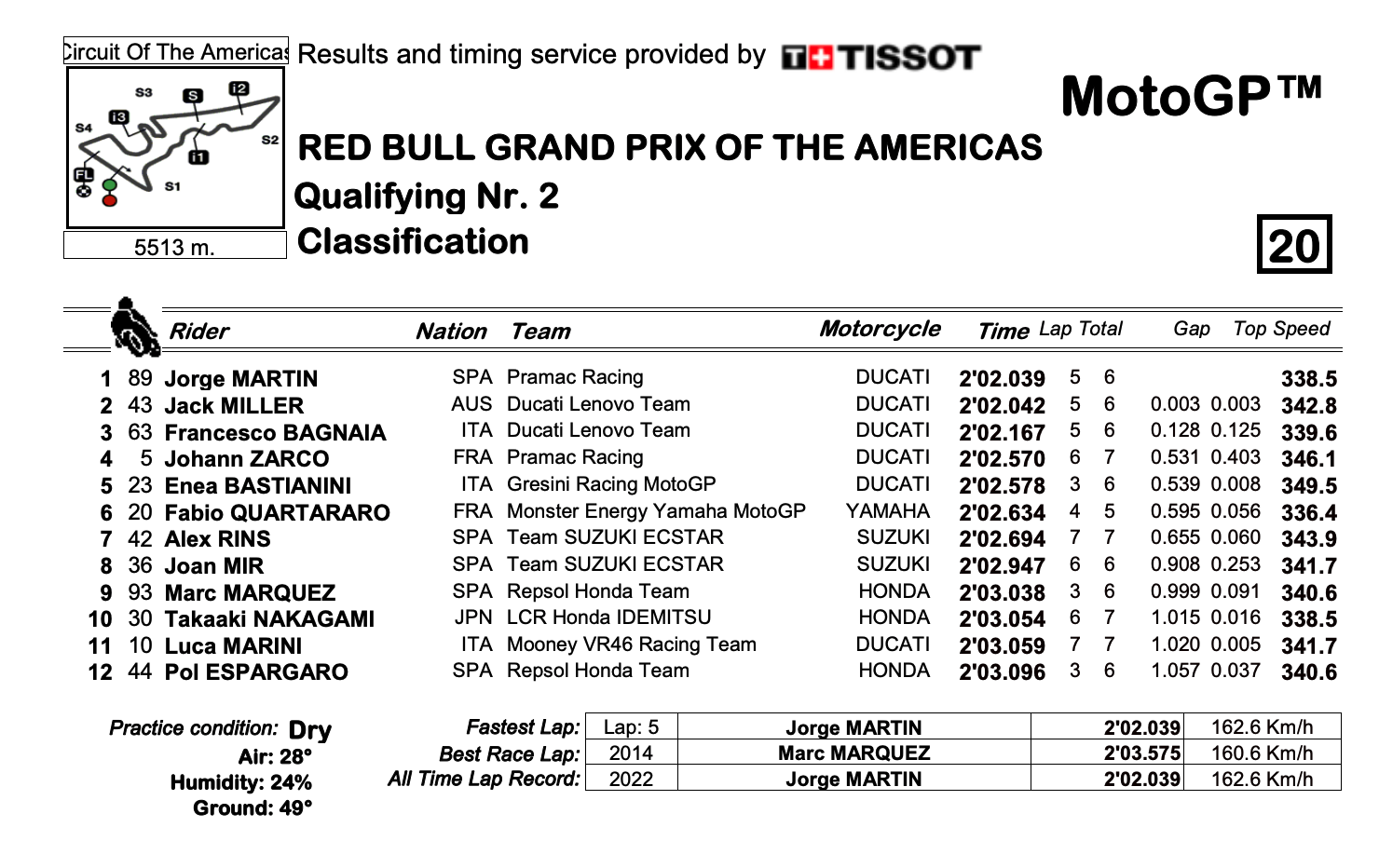 MotoGP2022アメリカズGP　ポールポジションはホルヘ・マルティン