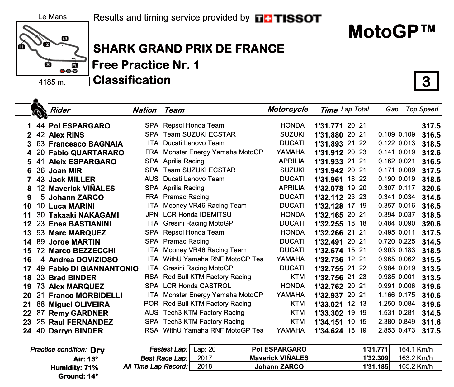 MotoGP2022フランスGP FP1トップタイムはポル・エスパルガロ