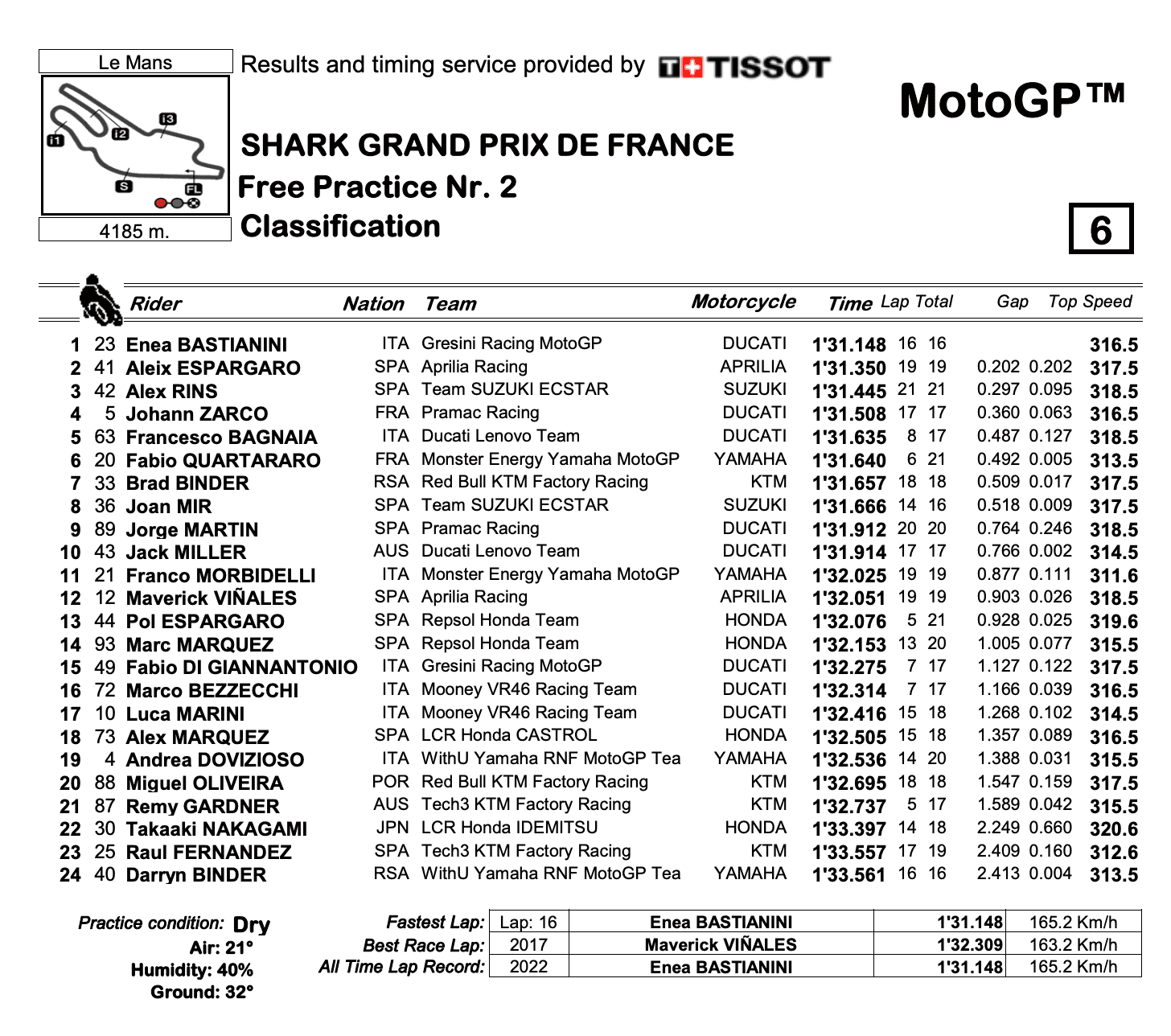 MotoGP2022フランスGP　FP2トップはエネア・バスティアニーニ