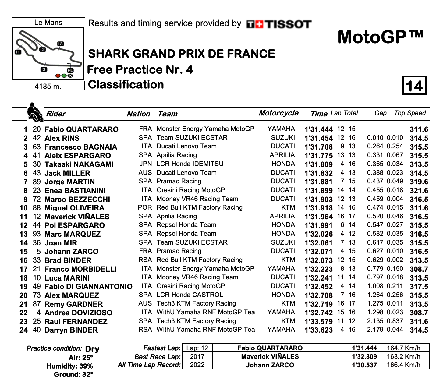 MotoGP2022フランスGP　FP4トップはファビオ・クアルタラロ