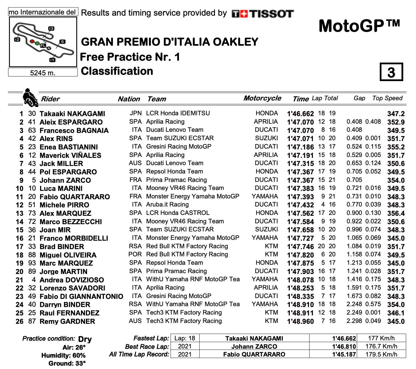 MotoGP2022イタリアGP　FP1トップは中上 貴晶