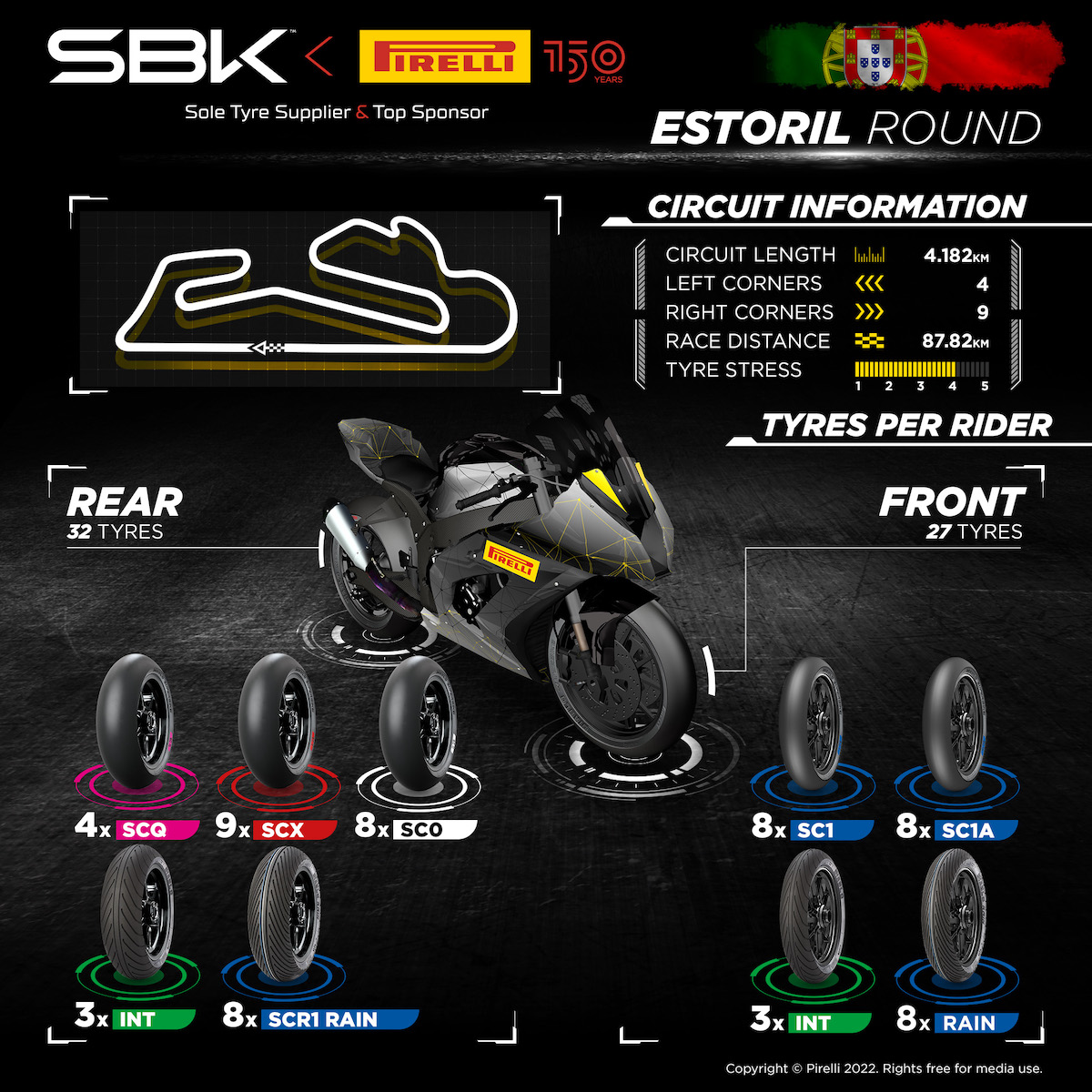 ピレリ（Pirelli）によるFIM スーパーバイク世界選手権(SBK)エストリル戦プレビュー