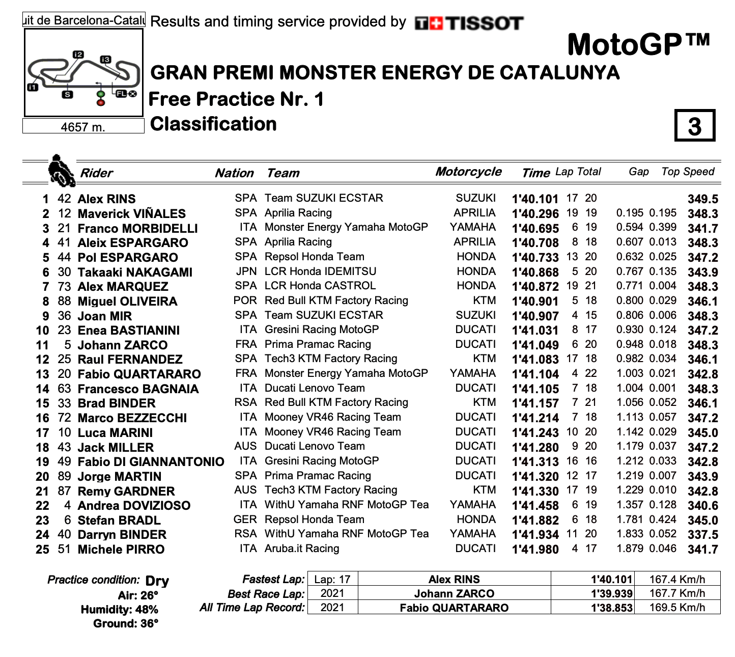MotoGP2022カタルーニャGP　FP1トップはアレックス・リンス