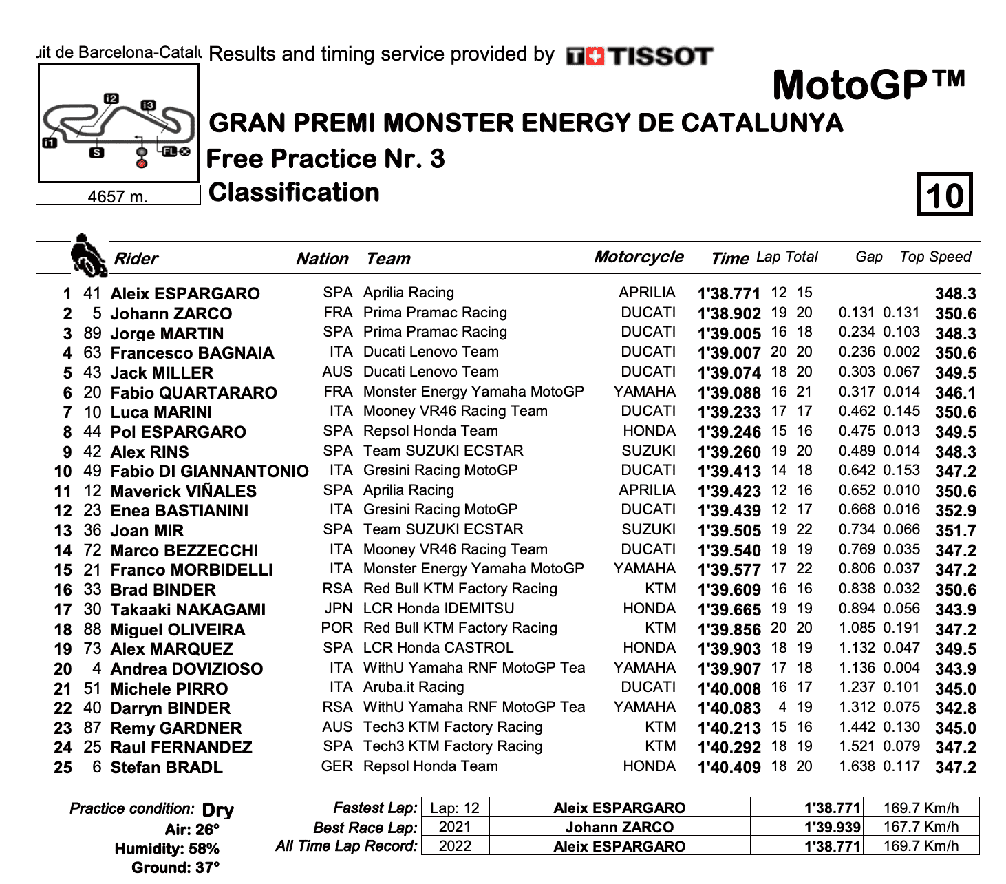 MotoGP2022カタルーニャGP　FP3結果
