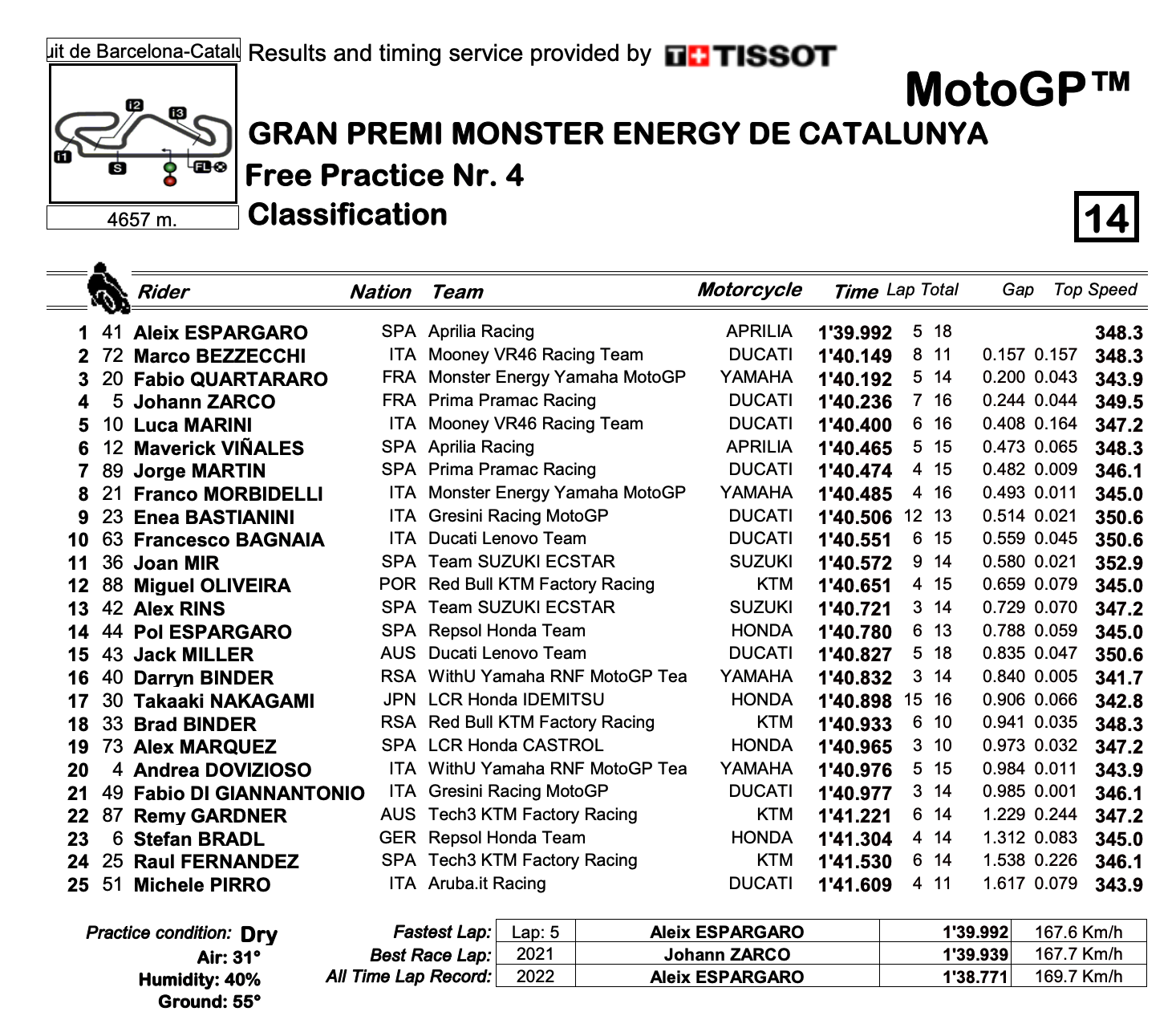 MotoGP2022カタルーニャGP　FP4トップタイムはアレイシ・エスパルガロ