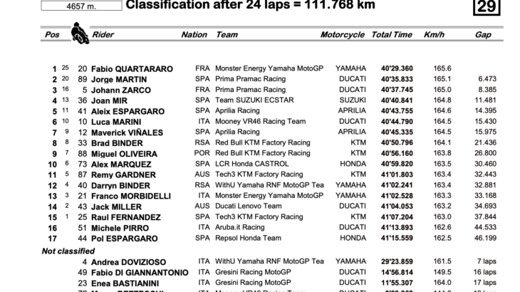 MotoGP2022カタルーニャGP　ファビオ・クアルタラロが他を寄せ付けず優勝