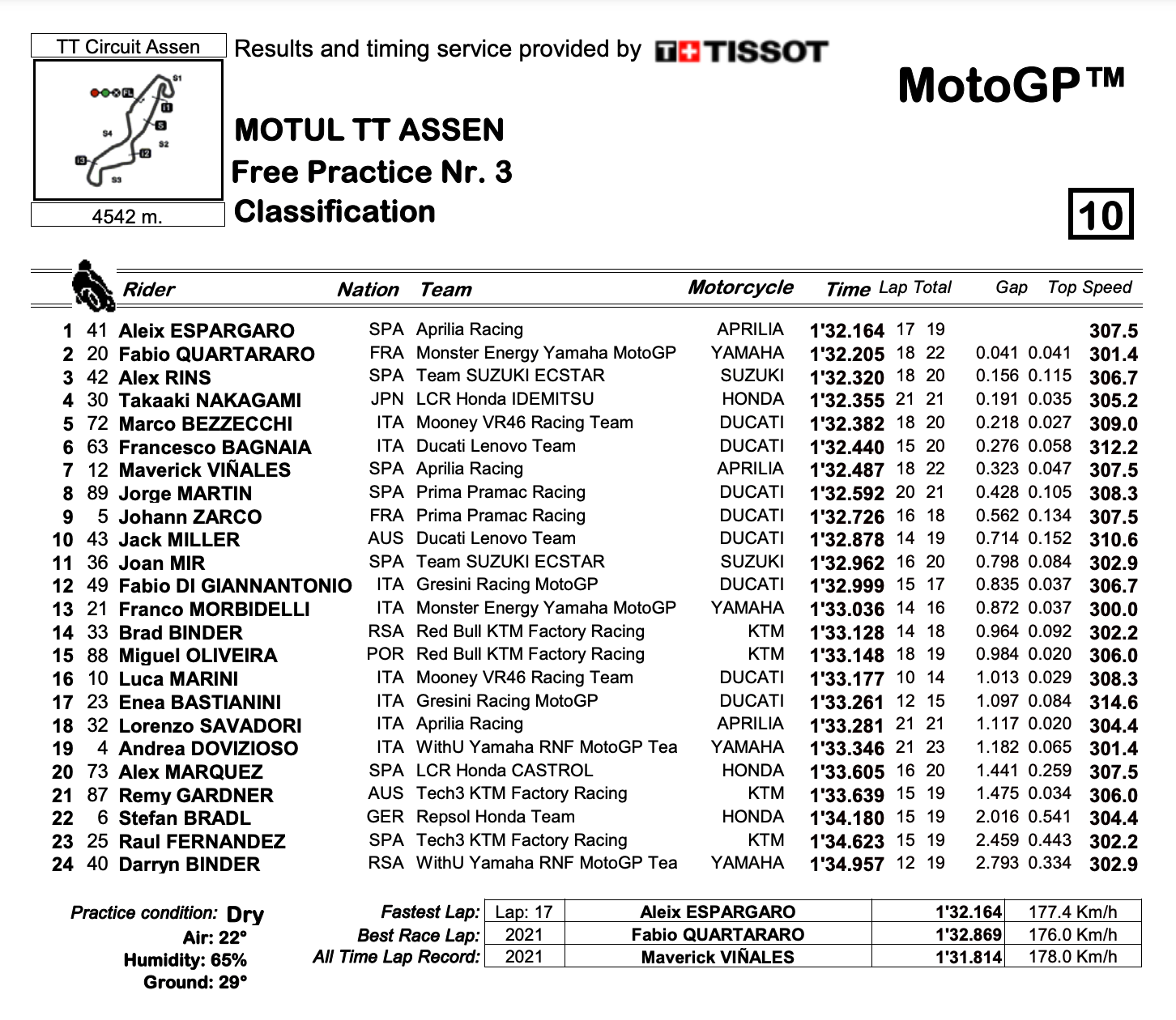 MotoGP2022オランダGP　FP3でアレイシ・エスパルガロがトップタイムを記録