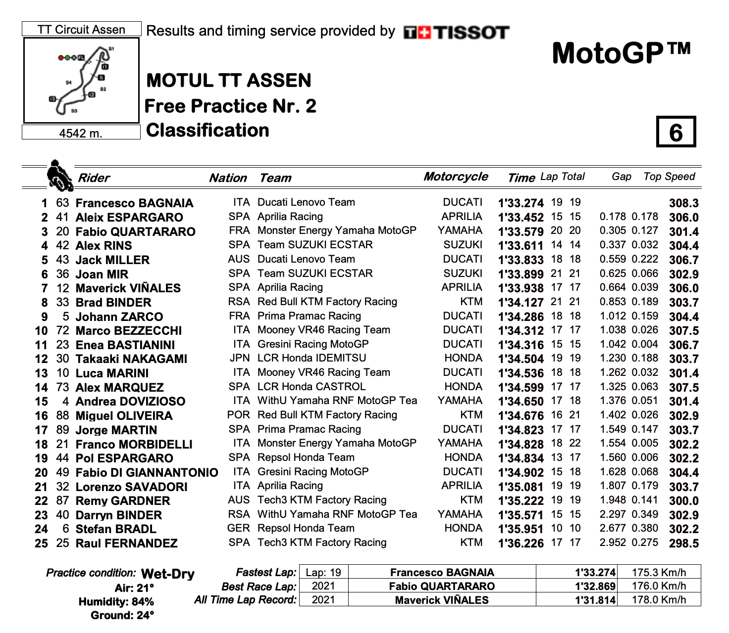MotoGP2022オランダGP　FP2トップタイムはフランチェスコ・バニャイア