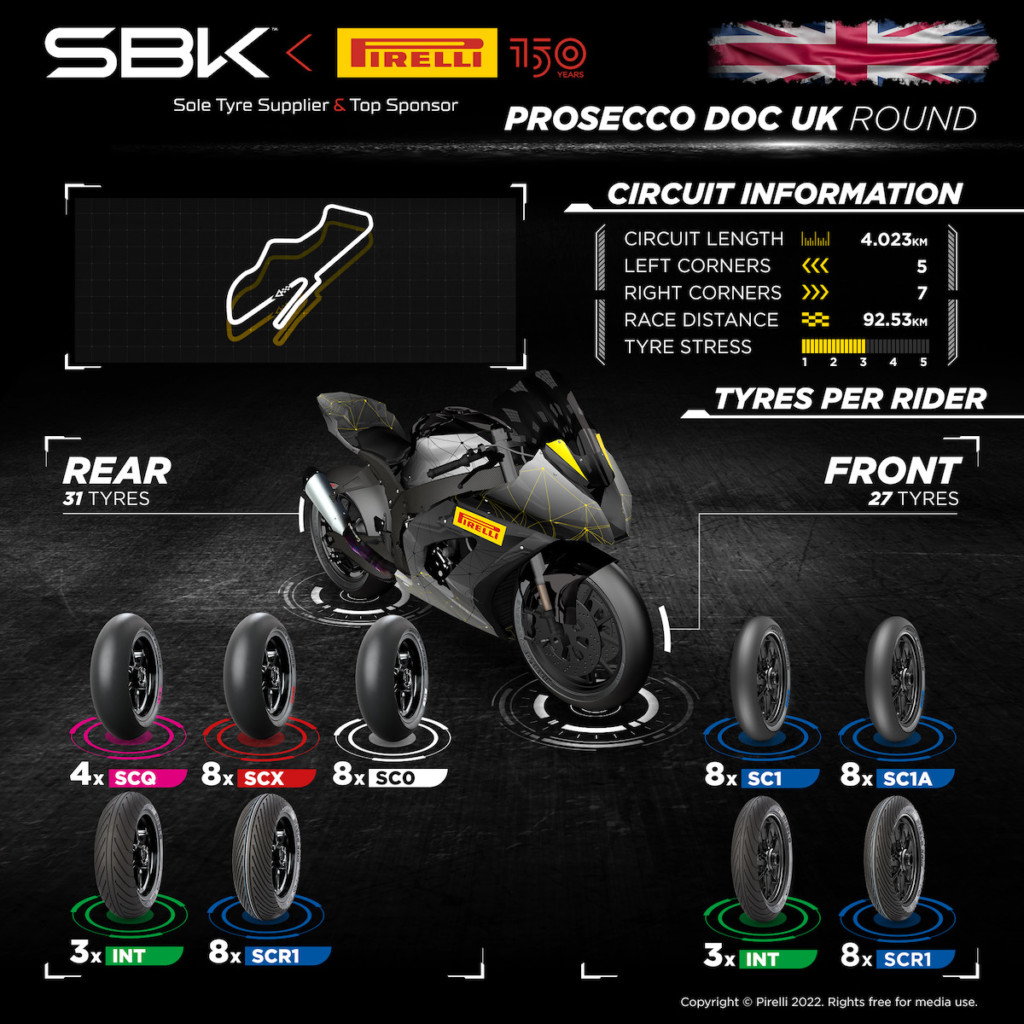 ピレリ（Pirelli）によるFIM スーパーバイク世界選手権(SBK)ドニントン戦プレビュー