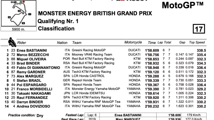 MotoGP2022イギリスGP　Q1トップはエネア・バスティアニーニ