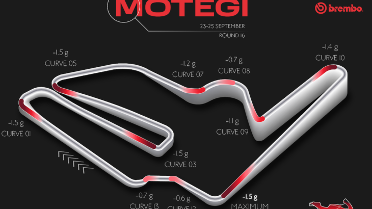 brembo（ブレンボ）による MotoGP2022 日本GPプレビュー