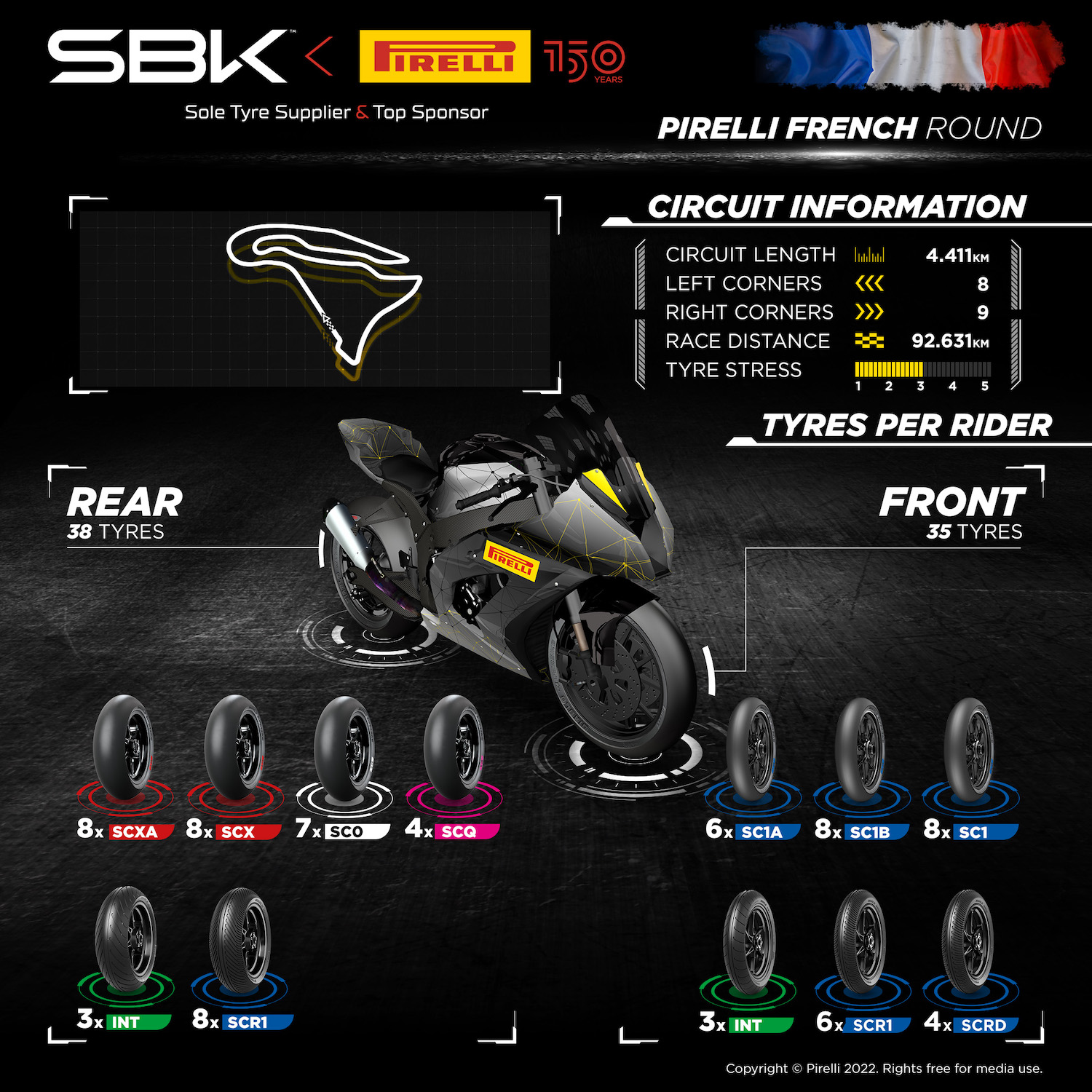 ピレリ（Pirelli）によるFIM スーパーバイク世界選手権(SBK)マニクール戦プレビュー