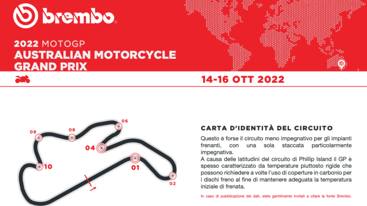 brembo（ブレンボ）による MotoGP2022 オーストラリアGPプレビュー