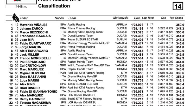 オーストラリアGP　FP4トップはマーべリック・ビニャーレス　MotoGP2022