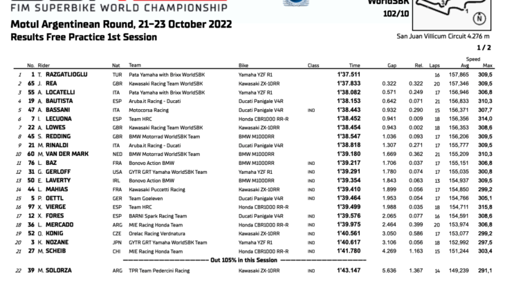 WSBK　アルゼンチン戦FP1　トップタイムはトプラック・ラズガットリオグル