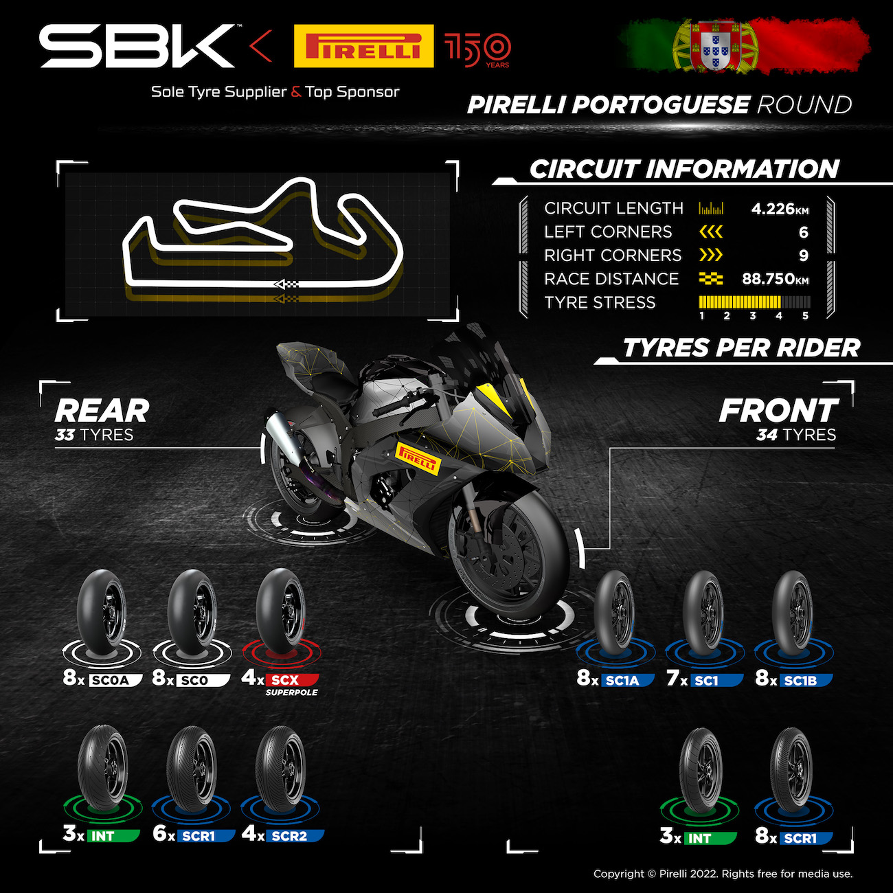 ピレリ（Pirelli）によるFIM スーパーバイク世界選手権(SBK)ポルトガル戦プレビュー