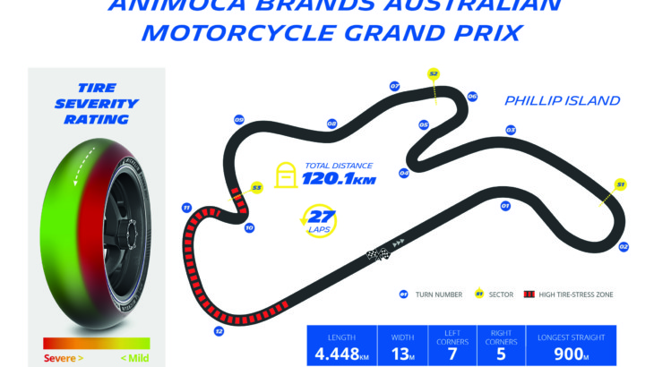 ミシュランによるMotoGP2022　オーストラリアGPプレビュー