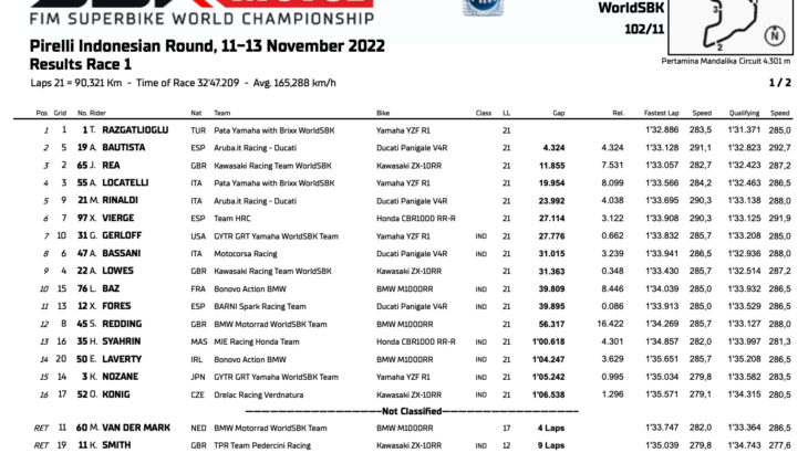 WSBKインドネシア戦　レース1優勝はトプラック・ラズガットリオグル