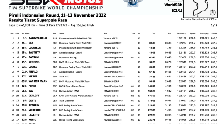 インドネシア戦　スーパーポールレース優勝はトプラック・ラズガットリオグル