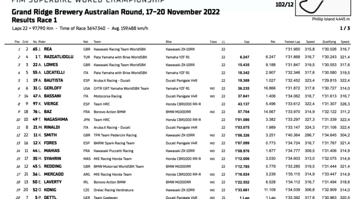 WSBKオーストラリア戦　レース1　ジョナサン・レイが24レースぶりに優勝