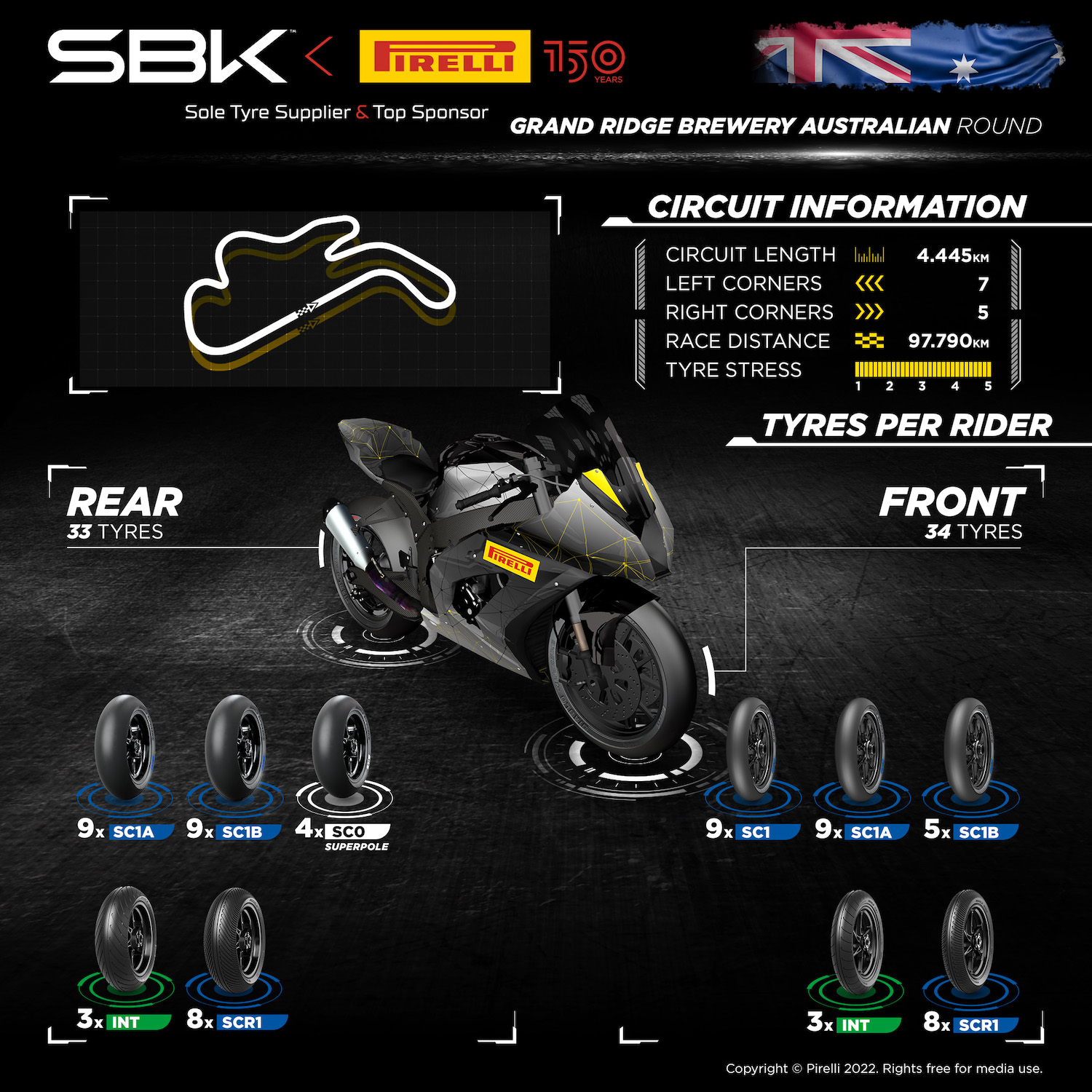 ピレリ（Pirelli）によるFIM スーパーバイク世界選手権(SBK)オーストラリア戦プレビュー