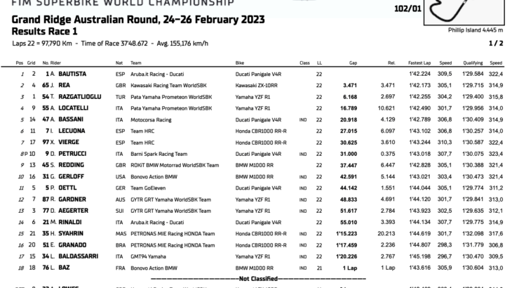 WSBK開幕戦フィリップアイランド　雨のレース1優勝はアルヴァロ・バウティスタ