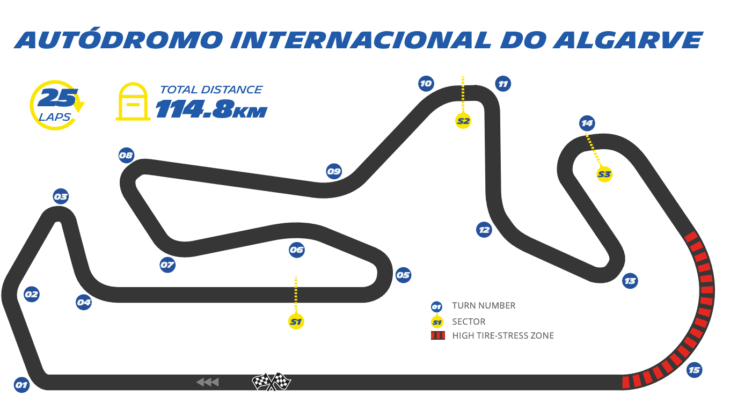 ポルトガルGP　ミシュランプレビュー　MotoGP2023