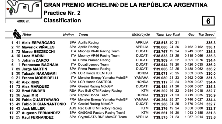 アルゼンチンGP　FP2トップタイムはアレイシ・エスパルガロ　MotoGP2023