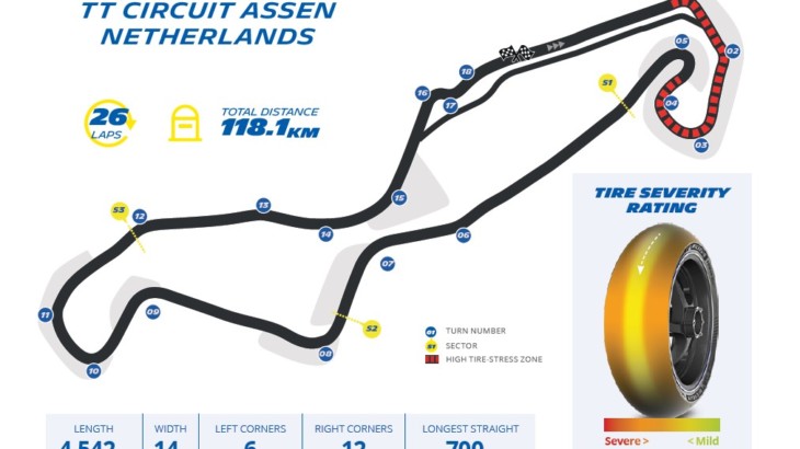 オランダGP　ミシュランプレビュー　MotoGP2023