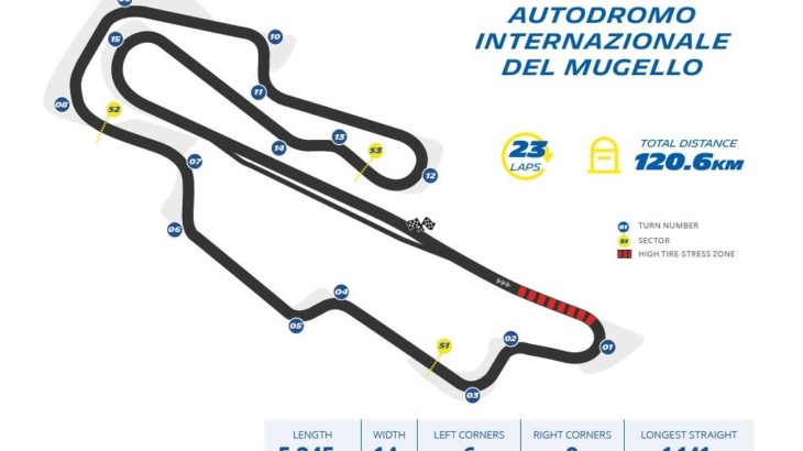 イタリアGP　ミシュランプレビュー　MotoGP2023