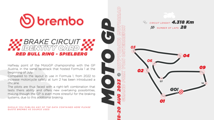 イギリスGP　brembo（ブレンボ）プレビュー　MotoGP2023