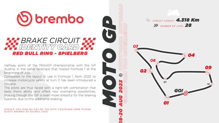 オーストリアGP　brembo（ブレンボ）プレビュー　MotoGP2023