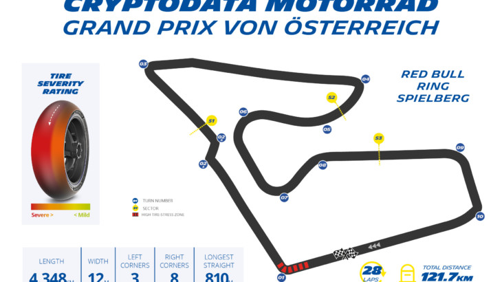 オーストリアGP　ミシュランプレビュー　MotoGP2023