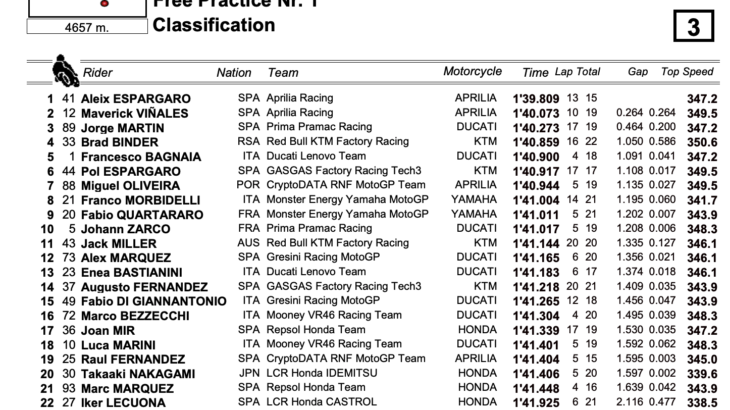カタルーニャでGP　FP1トップタイムはアレイシ・エスパルガロ