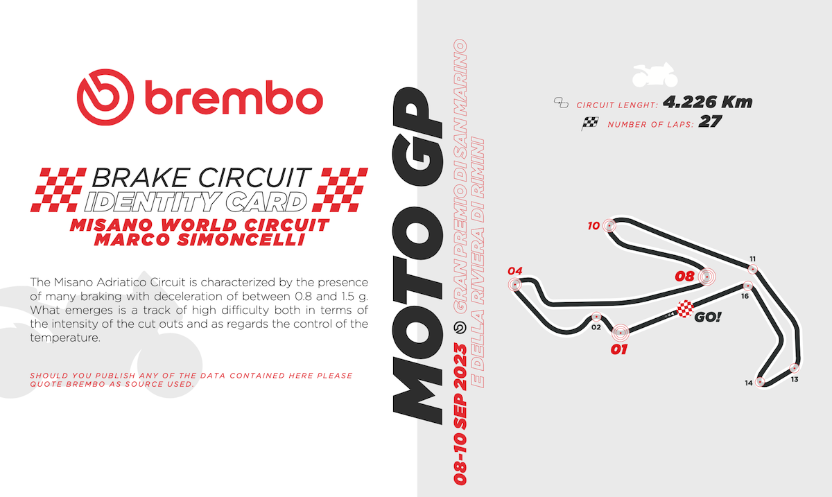 サンマリノGP　brembo（ブレンボ）プレビュー　MotoGP2023