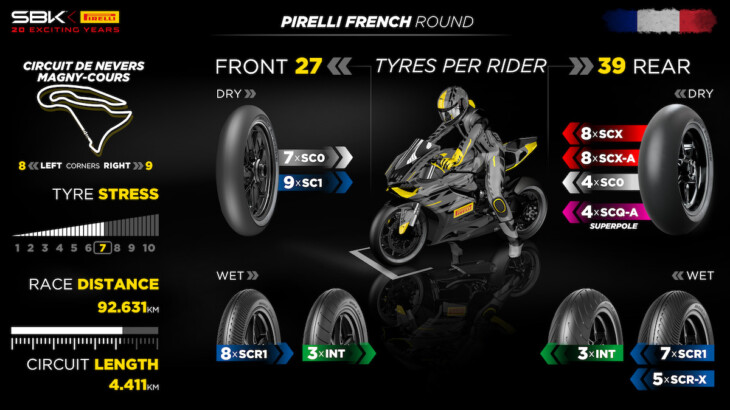 ピレリ（Pirelli）FIM スーパーバイク世界選手権　第9戦マニクール　プレビュー