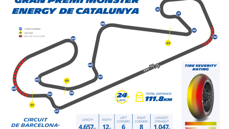 カタルーニャGP　ミシュランプレビュー　MotoGP2023
