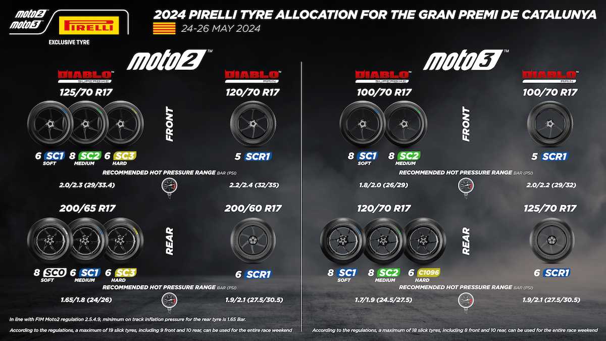 catalunya-allocation-moto2-moto3