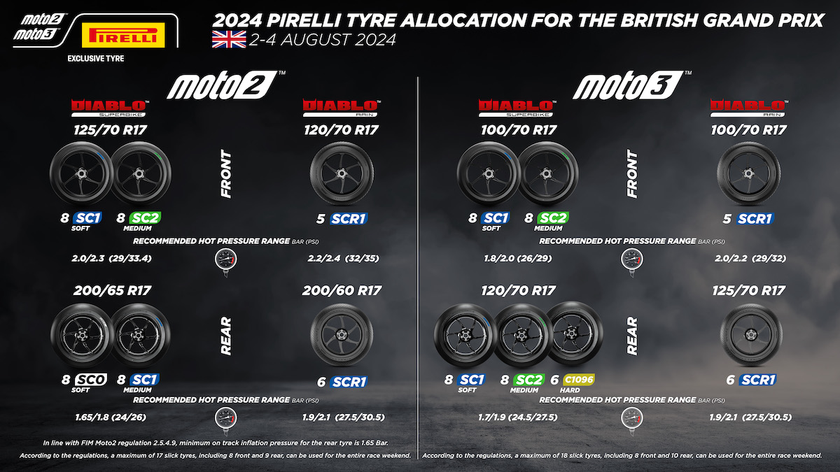 moto2-moto3-allocation-for-great-britain