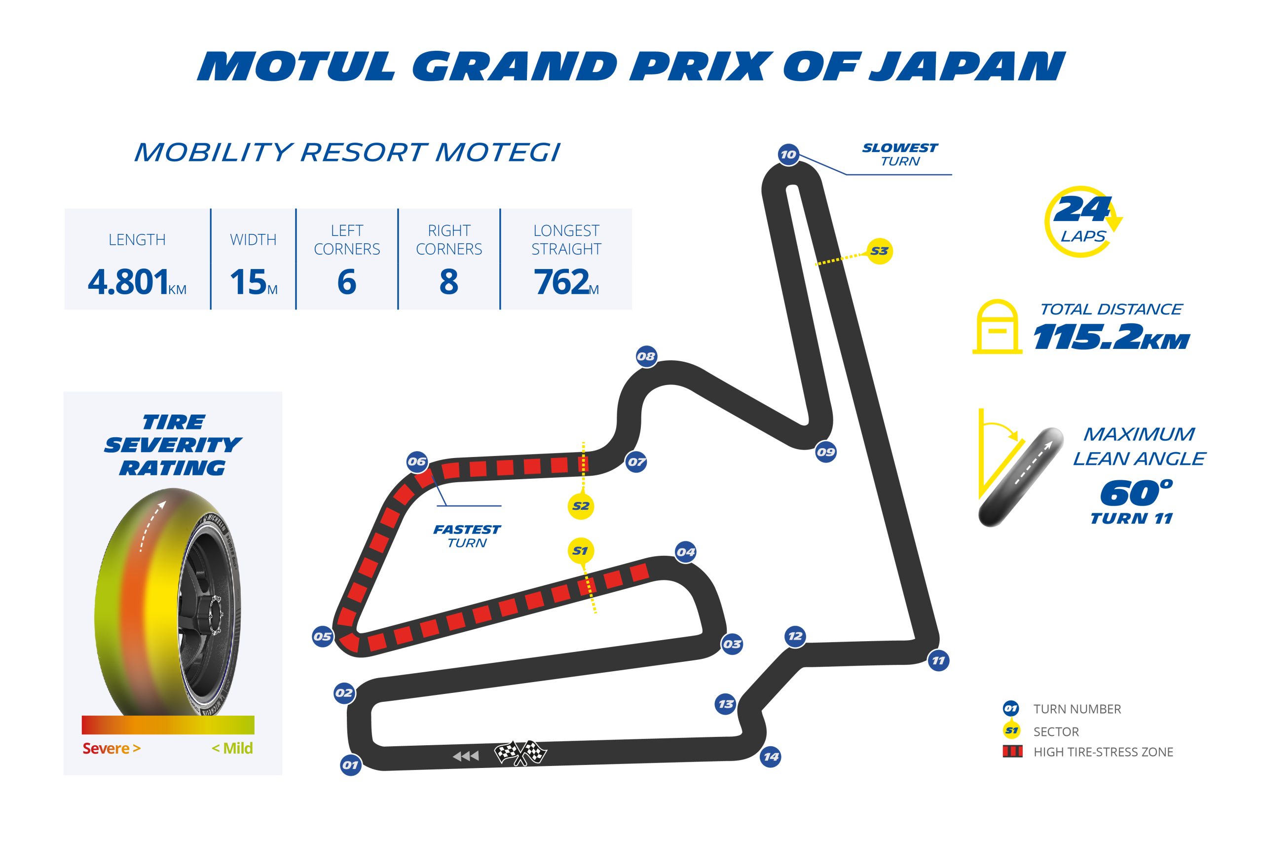 michelin_japanesegp_severitytrack_circuit