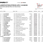 マレーシアGP　決勝レースでアレックス・マルケスが優勝　完璧な週末を達成　MotoGP2025