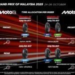 moto2-moto3-tyre-allocation-for-malaysia