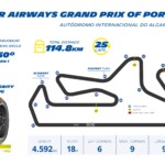 michelin_portugalgp_severitytrack_circuit