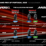 moto2-moto3-tyre-allocation-for-portugal