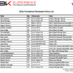 FIM スーパーバイク世界選手権(SBK)2026年のシートが確定 Screenshot 2025-12-01 at 13.28.57