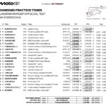 ブリーラムテスト2日目 ベッツェッキがラップレコード更新 小椋藍2番手 MotoGP2026 Screenshot
