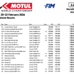 ブレガがフィリップアイランド初日を完全制圧 総合トップを確定 FIM スーパーバイク世界選手権(SBK) Screenshot